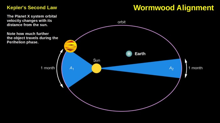 La posibilidad de que el planeta X sea un planeta nave 4 La posibilidad de que el planeta X sea un planeta nave 4