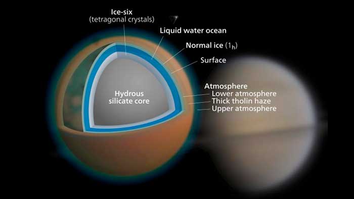 La NASA descubre estructura de hielo gigante en Titán y no debería de estar ahí